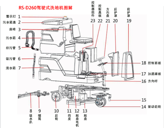 榮事達(dá)RS-D260駕駛式洗地機(jī)圖解 榮事達(dá)RS-D260駕駛式洗地機(jī)圖解.jpg